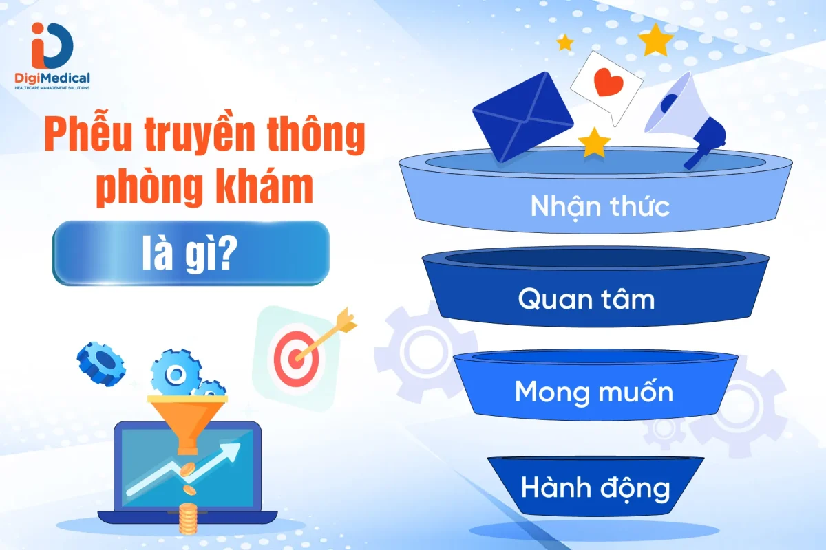 Phễu truyền thông phòng khám là gì?